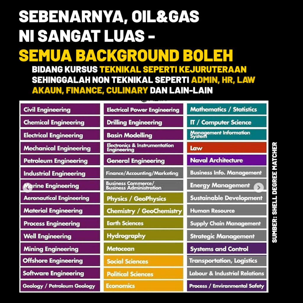 Kerja Oil and Gas
